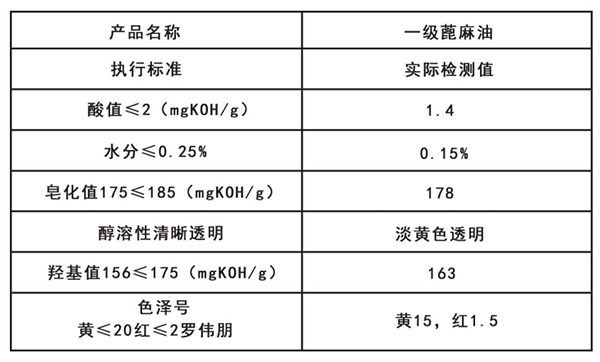 一級蓖麻油 副本.jpg
